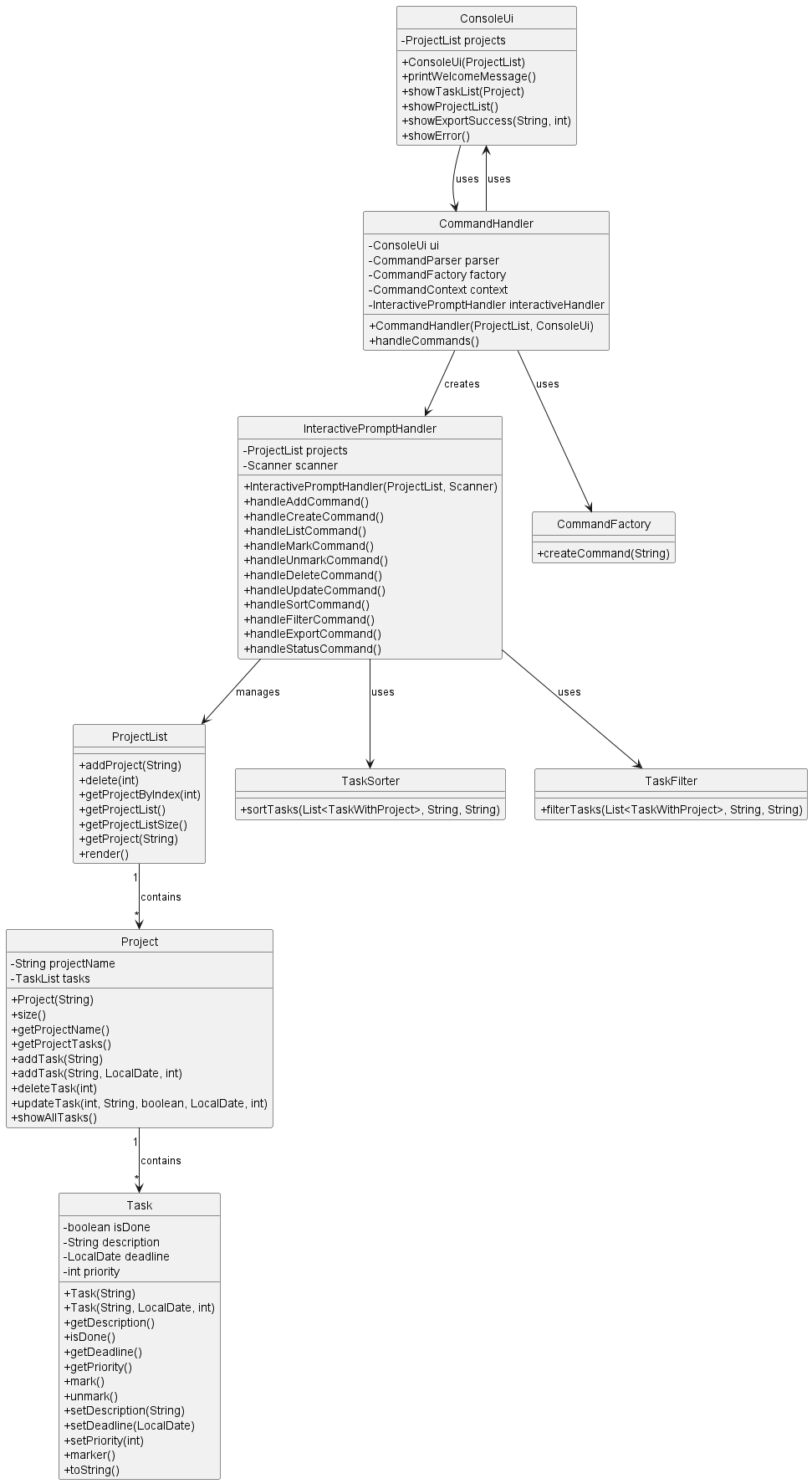 Architecture Diagram