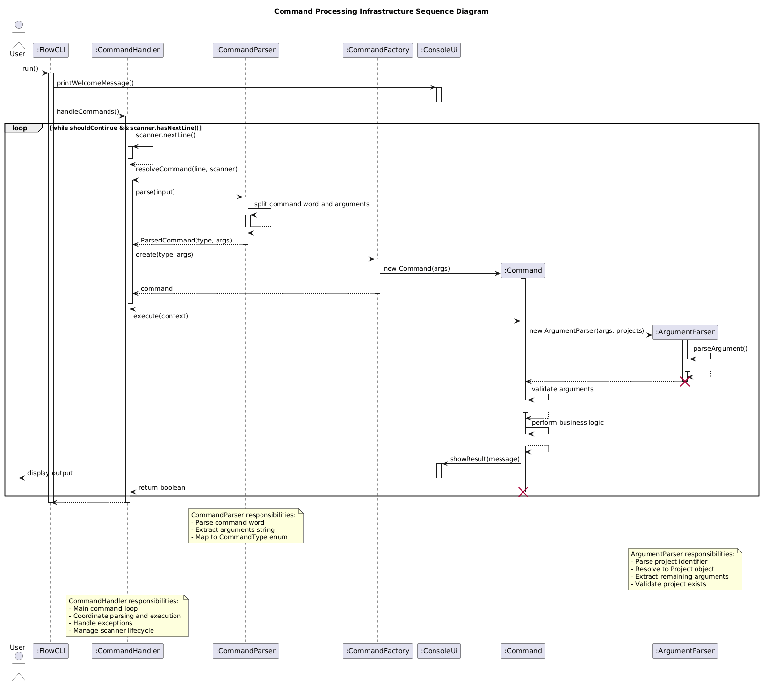 Command Processing Infrastructure Sequence