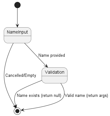Create Command State Diagram