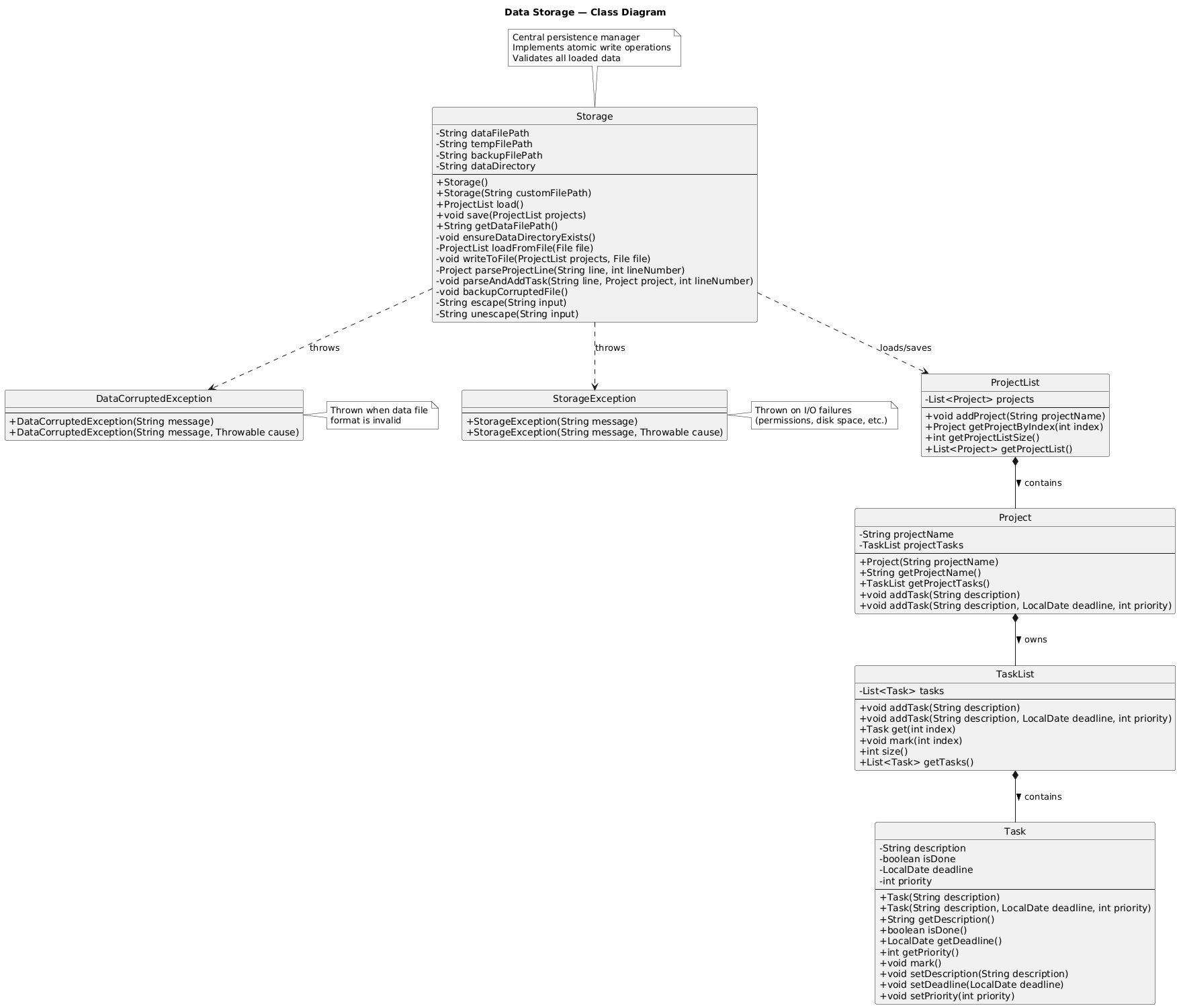 Storage Class Diagram