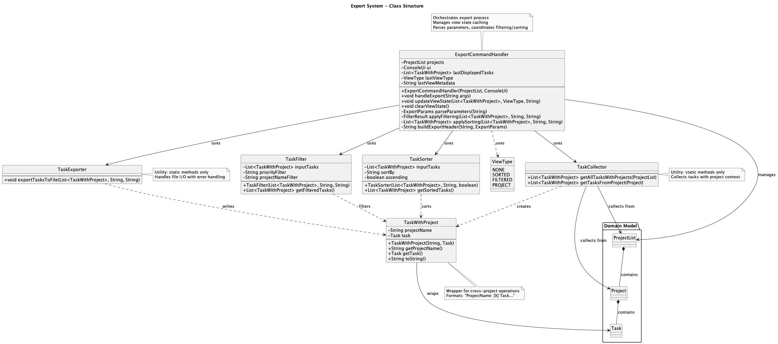 Export Command Class Diagram
