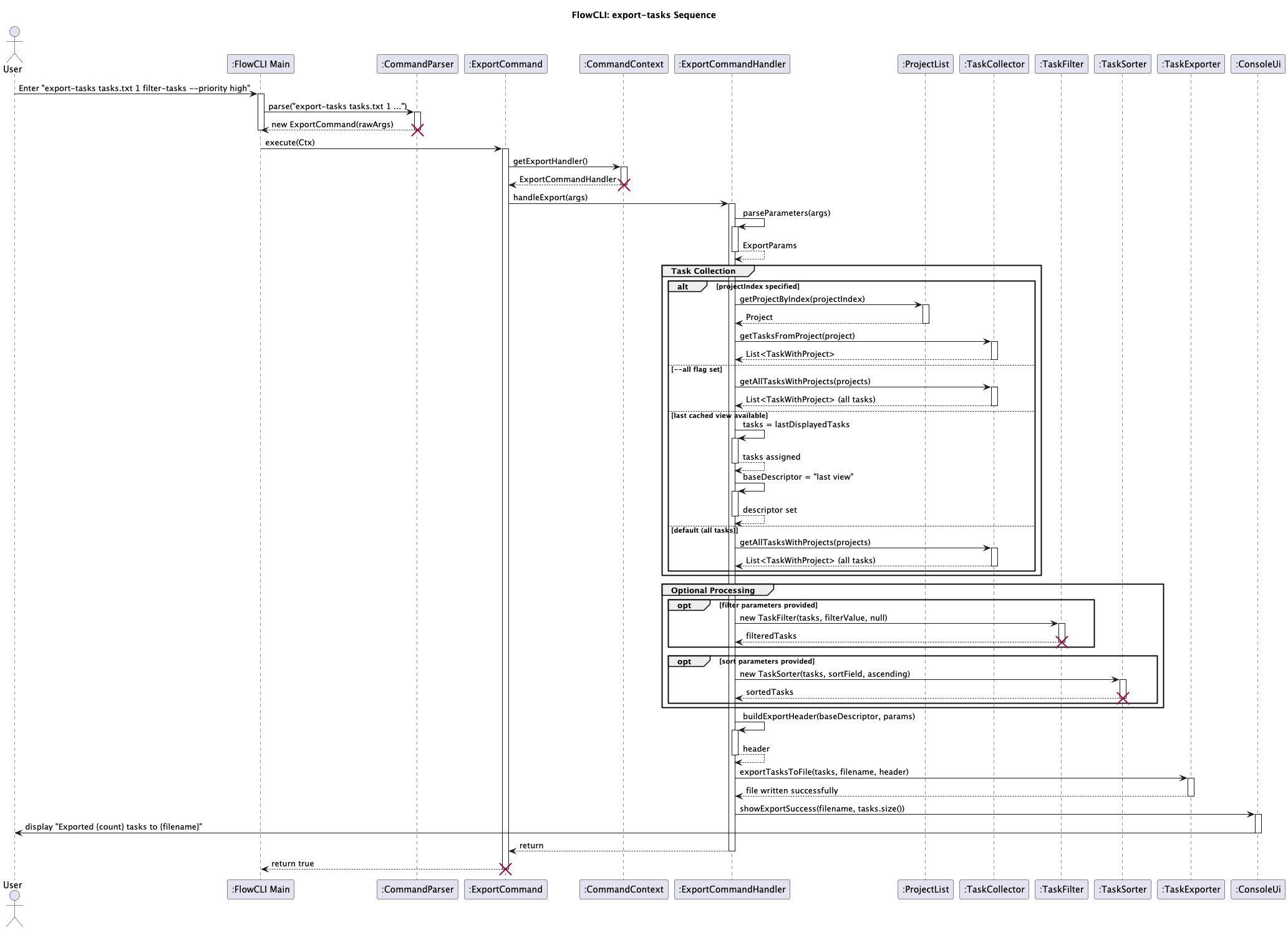 Export Command Sequence Diagram