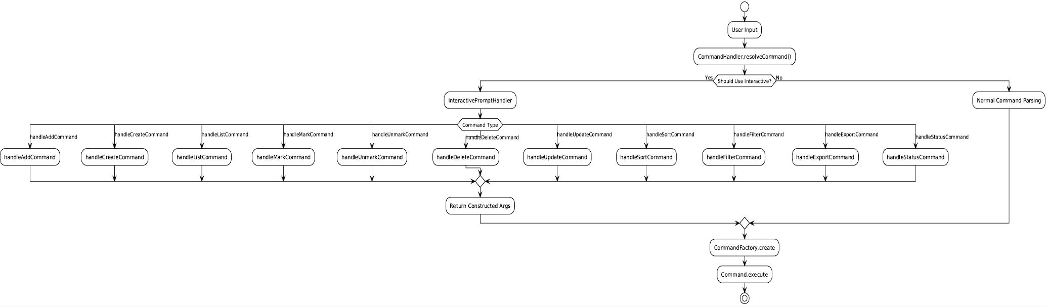 Interactive Mode Overview