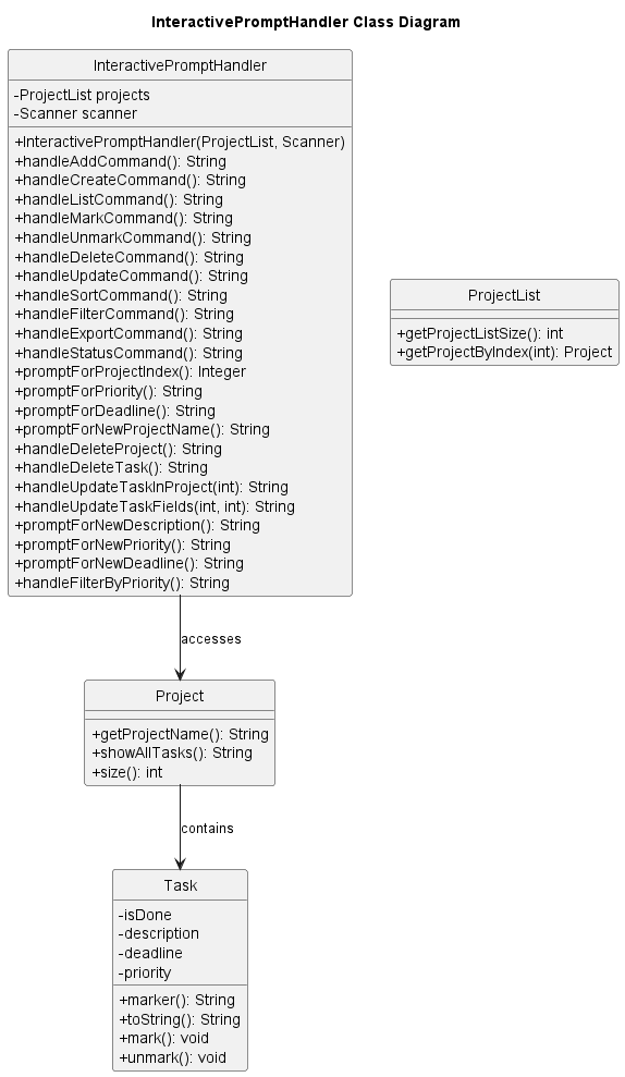InteractivePromptHandler Class Diagram