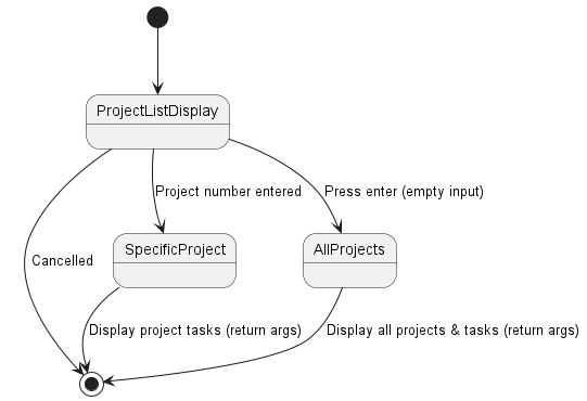 List Command State Diagram