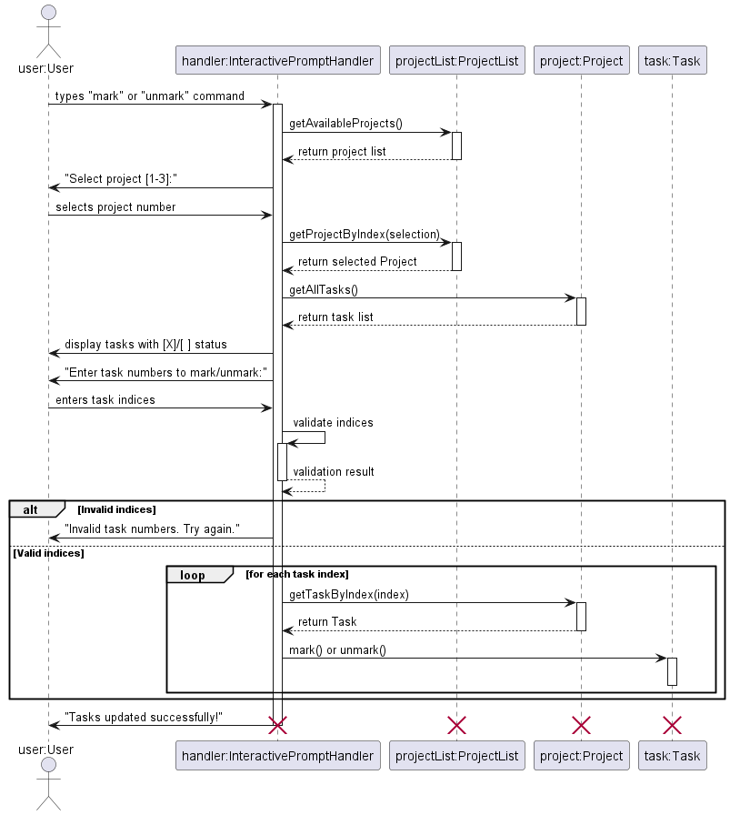 Mark/Unmark Command Sequence Diagram