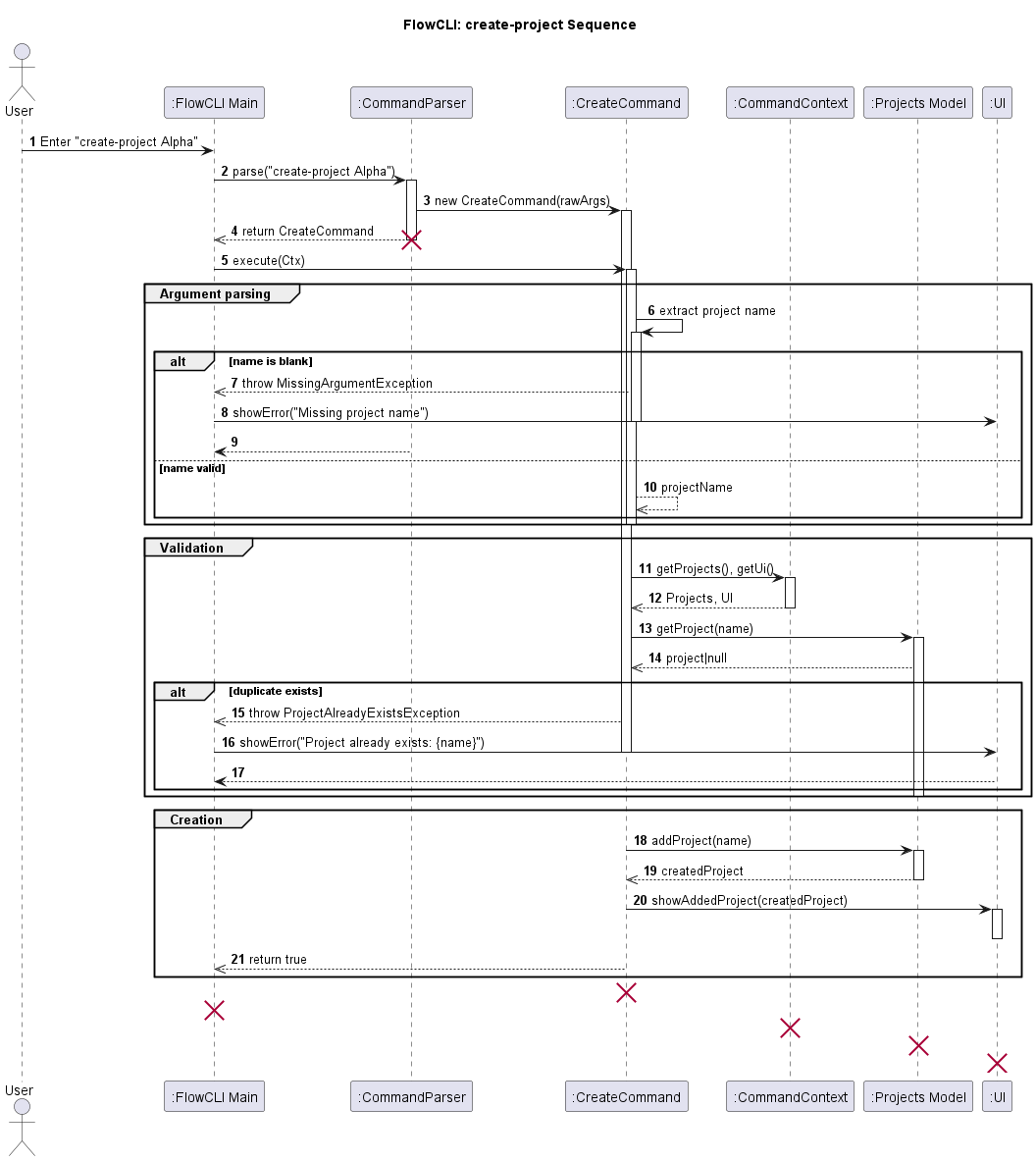 CreateCommandSequenceDiagram