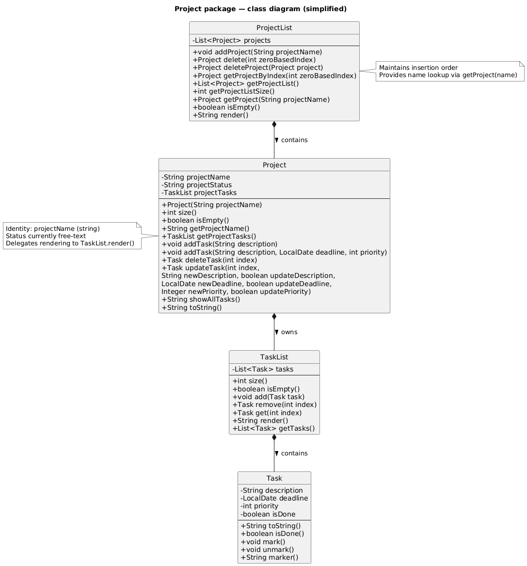 ProjectRelationshipDiagram