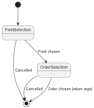 Sort Command State Diagram