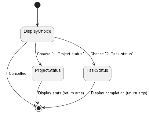 Status Command State Diagram