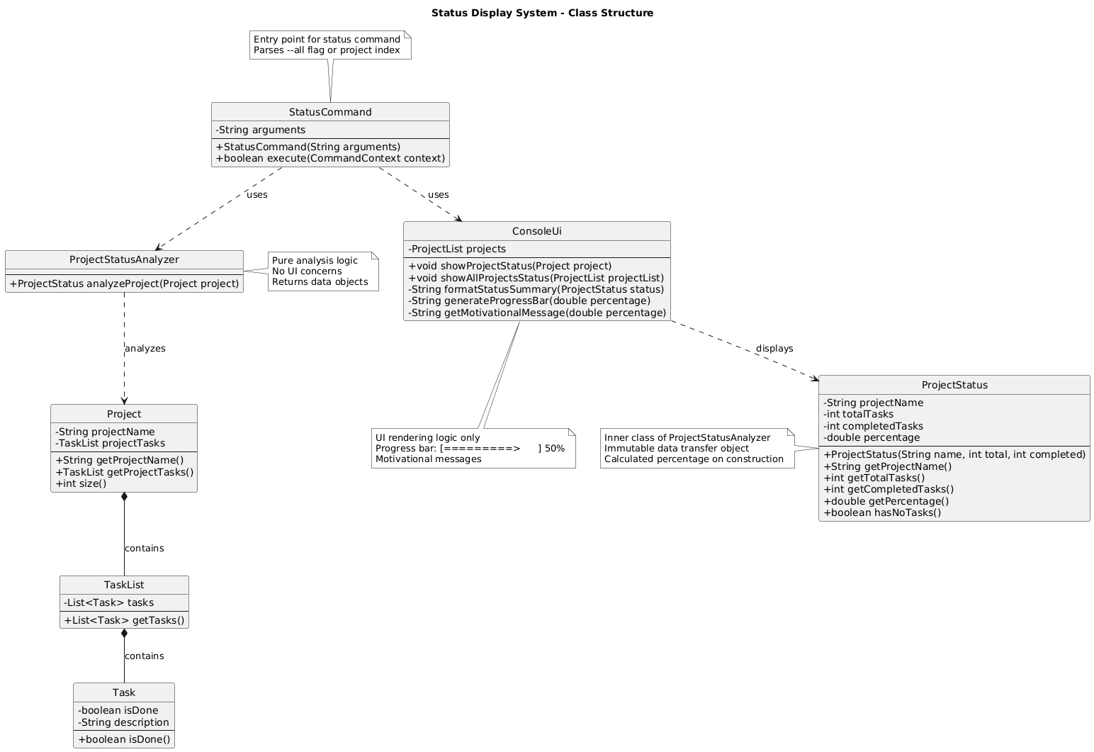 Status Display System Class Diagram