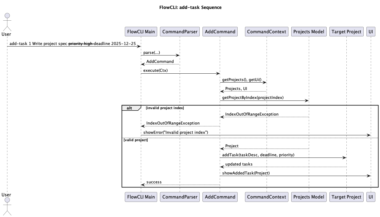 AddTaskSequenceDiagram