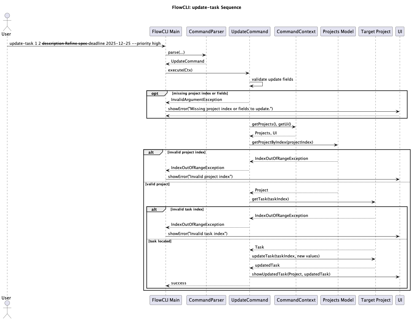 UpdateTaskSequenceDiagram